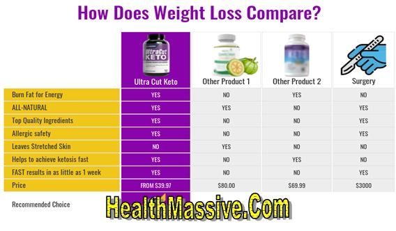 Ultra Cut Keto Pills
